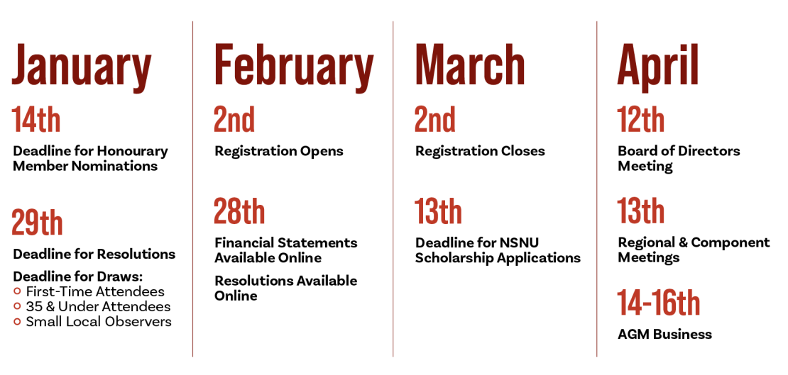 Dates